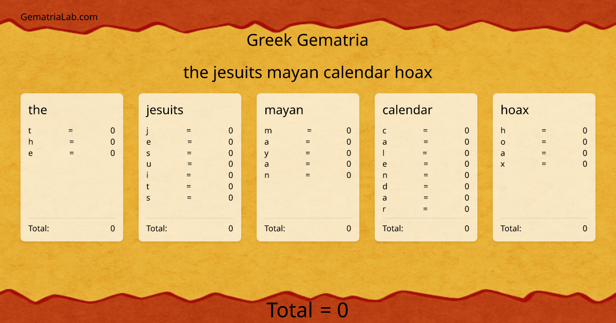 the jesuits mayan calendar hoax in greek Gematria